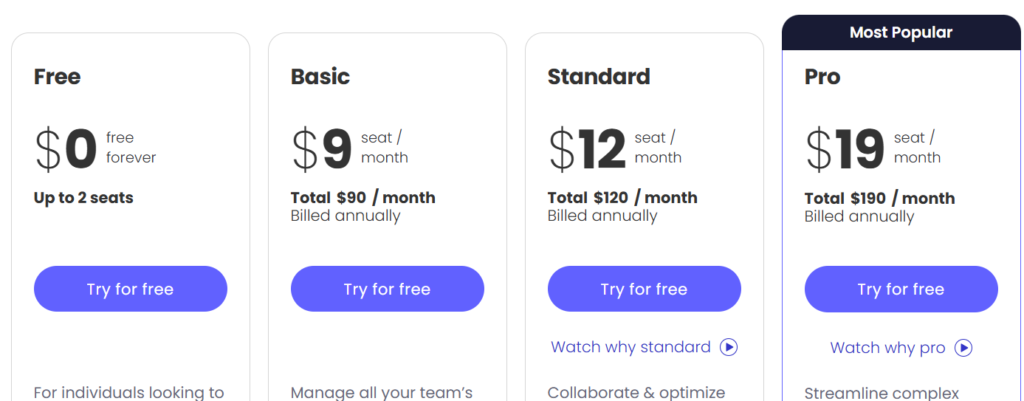 Trello vs Monday.com: Monday.com Pricing